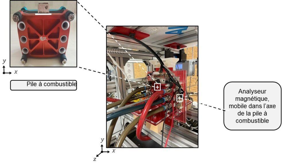 Utilisation d’un nouveau concept d’analyseur magnétique pour diagnostiquer l’état de fonctionnement d’une pile à combustible (Thèse Ali Bawab – FEMTO-ST)
